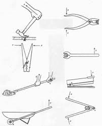 Matric Notes Physics Notes Topic Statics