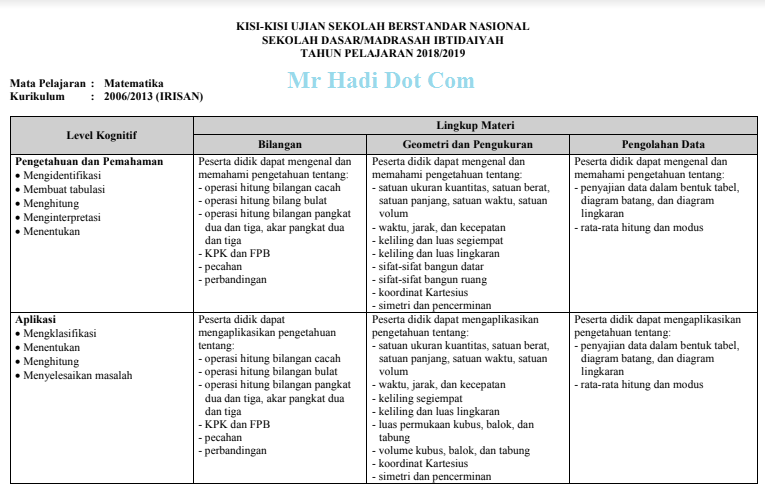 Download Kisi-kisi USBN Matematika SD Tahun 2019