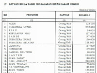 Uang Harian Perjalanan Dinas Dalam Kota