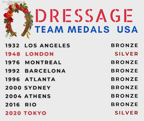 Team USA Olympic dressage medal history