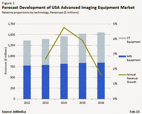 Images gallery of mri marketing research 