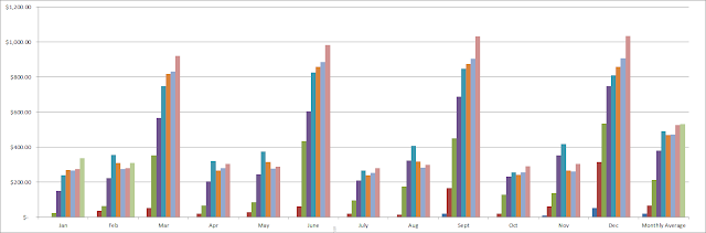 dividend growth investing | dividends | financial independence | freedom