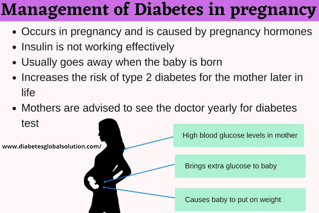 Management of Diabetes in Pregnancy