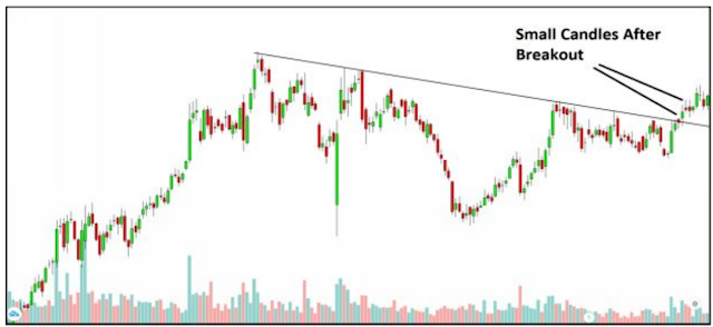 Mahakal Trading