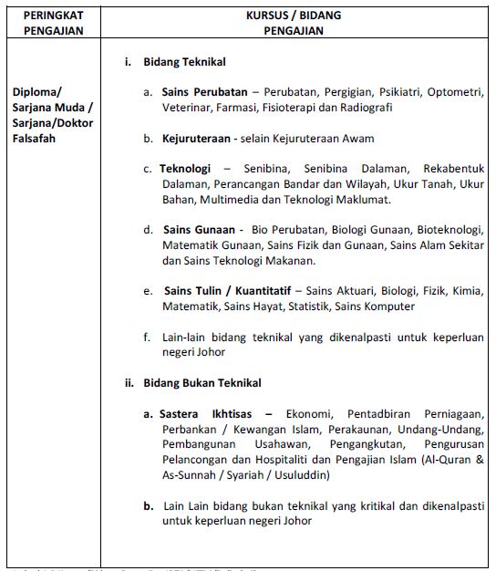 Permohonan Surat Tawaran Uitm - Selangor l