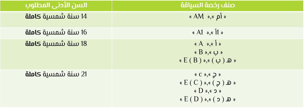 بيرمي ديالك على حساب عمرك سياقة Siaqa