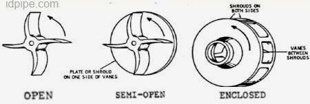 jenis impaler pompa centrifugal