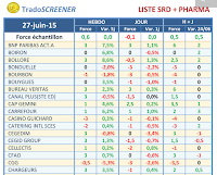 tradoscreener 28 juin 2015