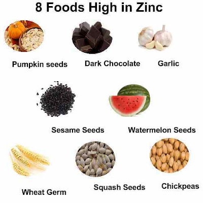 fat loss, foods, Nutrition, zinc, Zinc rich foods, 