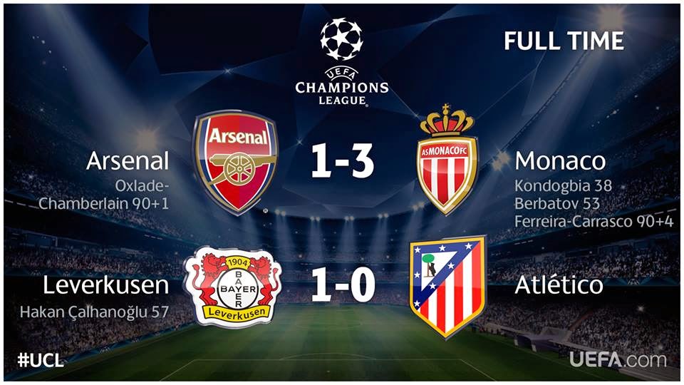 Hasil 16 Besar Liga Champions 2015