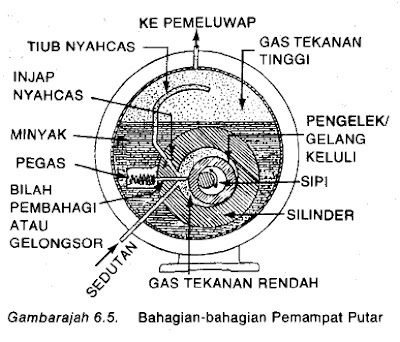 PENDIDIKAN PENYAMAN UDARA