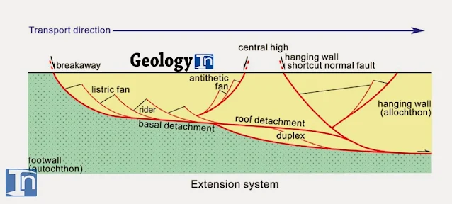 Divergent Plate Boundary