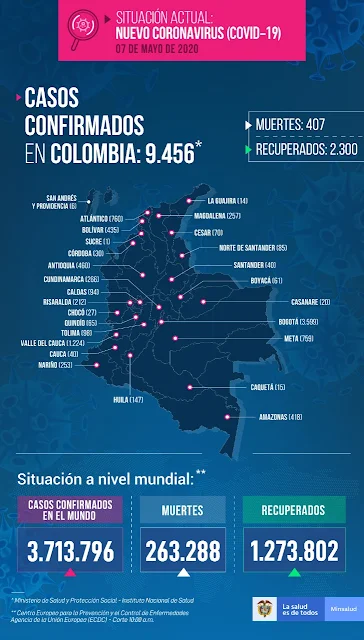 Colombia lleva más de 400 muertos por covid 19