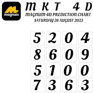 Magnum 4D mkt 4D chart
