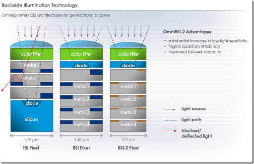 OmniBSI-2