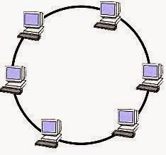 Kelebihan dan Kekurangan Topologi Ring