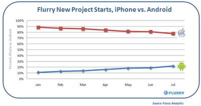 Android Ebook on All These Different Android Phones Represent Potential Ebook Discovery
