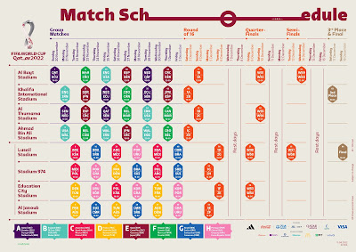 Jadual Penuh Perlawanan Bola Sepak World Cup 2022 Qatar