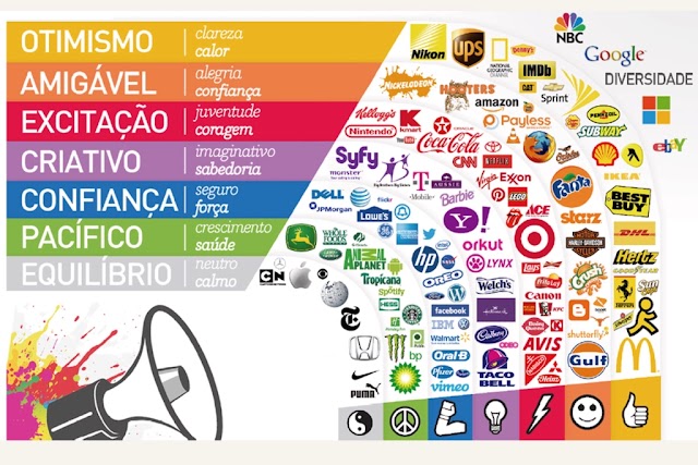 Significado das Cores nas Logomarcas