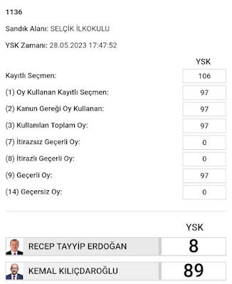 28 Mayıs 2023 Cumhurbaşkanı Seçimi Selçik Köyü Sandık Sonuçları / Selçik Haber