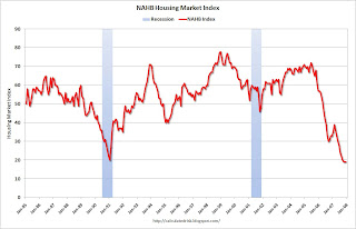 NAHB Housing Market Index