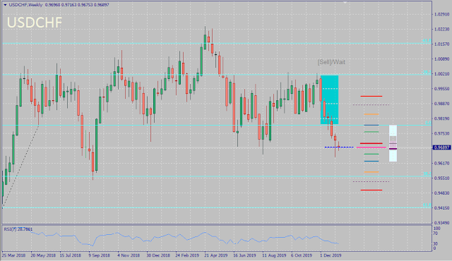 USDCAD FX Seasonality Outcome December 2019