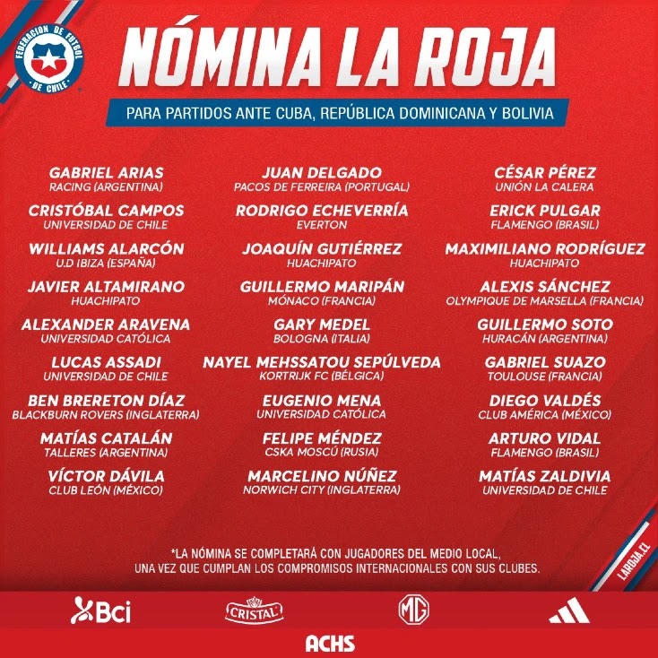 Nómina de selección chilena ante Cuba, República Dominicana y Bolivia