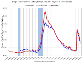 Fannie Freddie Seriously Delinquent Rate