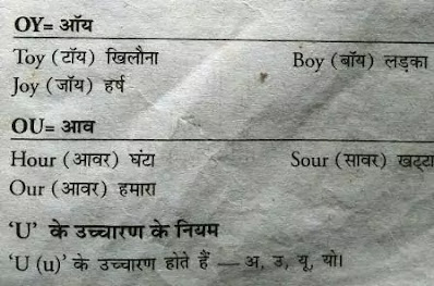 इंग्लिश सीखे हिंदी में