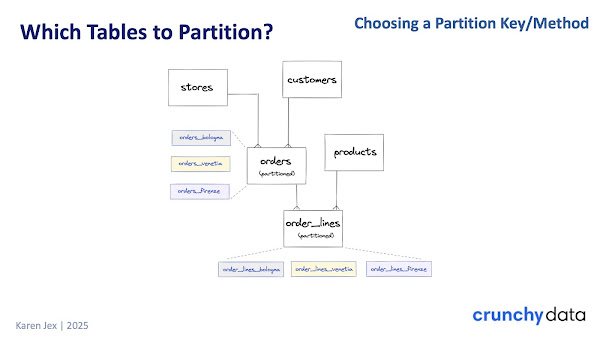 Which tables to partition?