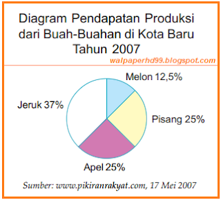 Diagaram Soal uraian - essay bahasa indonesia smp kelas 7 semester 2