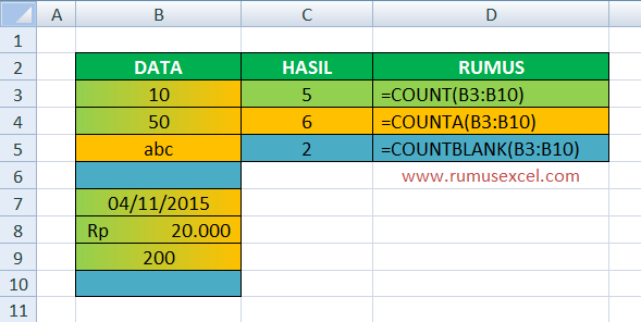 Contoh Fungsi COUNT di Excel