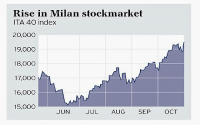 Telegraph+1 Rapporto Mediobanca (Telegraph): “all’Italia conviene uscire dall’Euro”