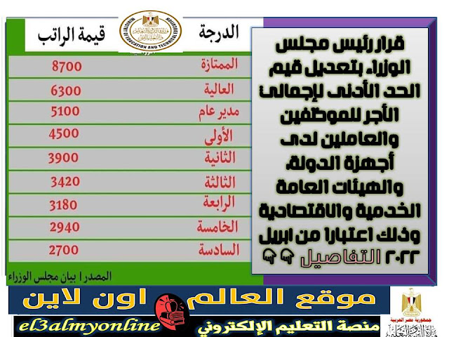 بالارقام الحد الادنى للاجور بداية من ابريل 2022