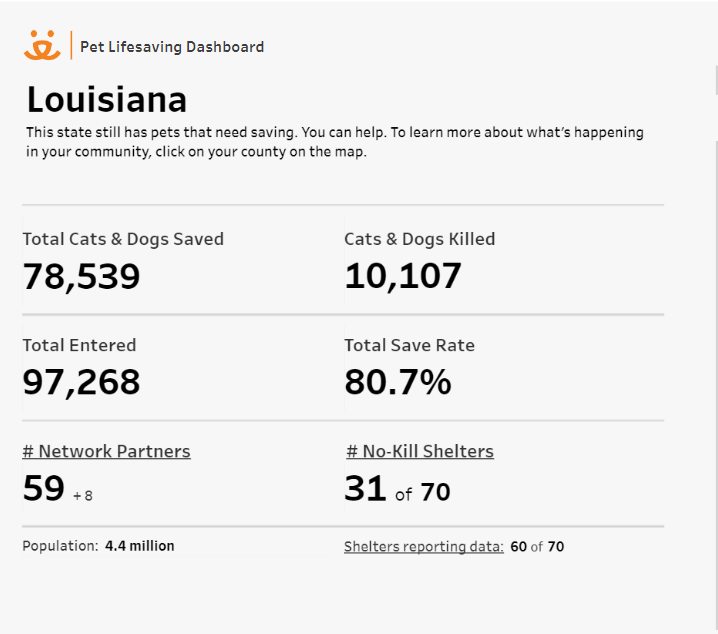 homeless dogs and cats statistics in Louisiana