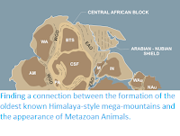 https://sciencythoughts.blogspot.com/2020/05/finding-connection-between-formation-of.html