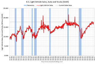 Vehicle Sales