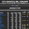 Stock Investment Gta 5 / Gta 5 Scouting The Port Stock Market - Stocks Walls - Stocks change every 10 to 15 minutes.