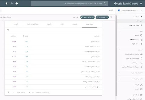 هل فعلاً غوغل تستخدم الكلمات المفتاحية لرفع ترتيب موقعك