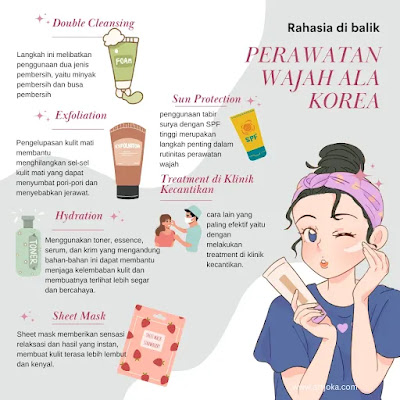 Rahasia Perawatan Wajah ala Korea untuk Remaja