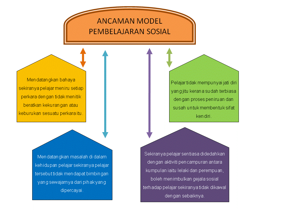 SOSIAL MEMBENTUK KEPERIBADIANquot ANALISIS SWOT