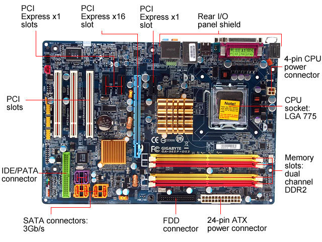  Komponen  Komponen Motherboard  d o b ZhaluphKha