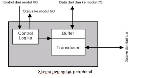 Blok Diagram Komponen Pada Gambar, Blok, Wiring Diagram 