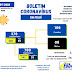 Boletim informativo da secretaria de saúde de Feijó, sobre o Covid-19, desta sexta-feria, 10,  registra mais 29 casos de feijoenses infectados pelo novo coronavírus 