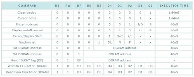 list of LCD commands