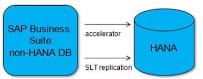 SAP HANA ABAP, ABAP Development, SAP ABAP tutorials and certifications