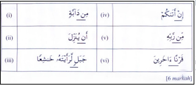 KAEDAH RINGKAS TAJWID SPM / AYAT HAFAZAN SPM: 2014 SOALAN 5