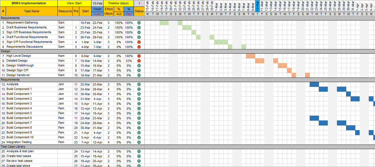 Project Plan Templates Free Download : 6 Samples  Free Project Management Templates