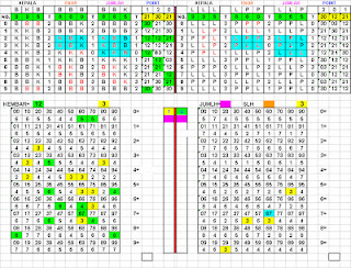 PREDIKSI TOGEL HONGKONG SENIN 12 AGUSTUS 2013