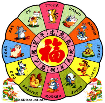 A TOUCH OF ENGLISH THE CHINESE ZODIAC 